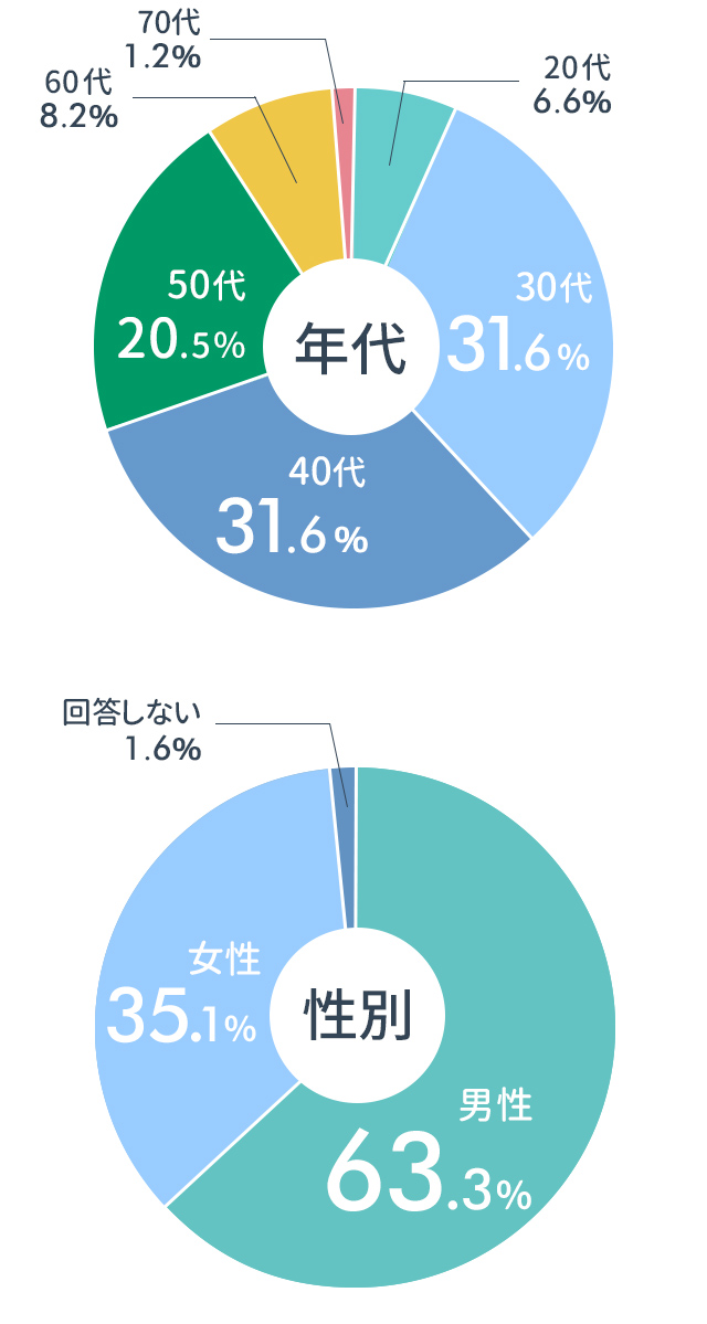 会員様の声 マンションレビュー